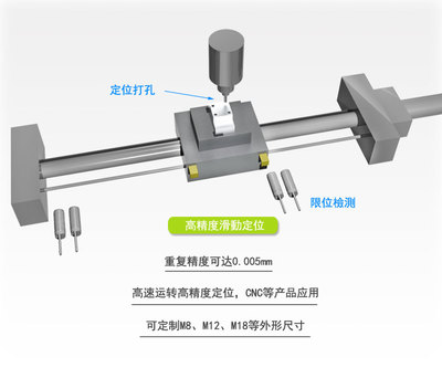 拉繩開關(guān)的正確使用方法