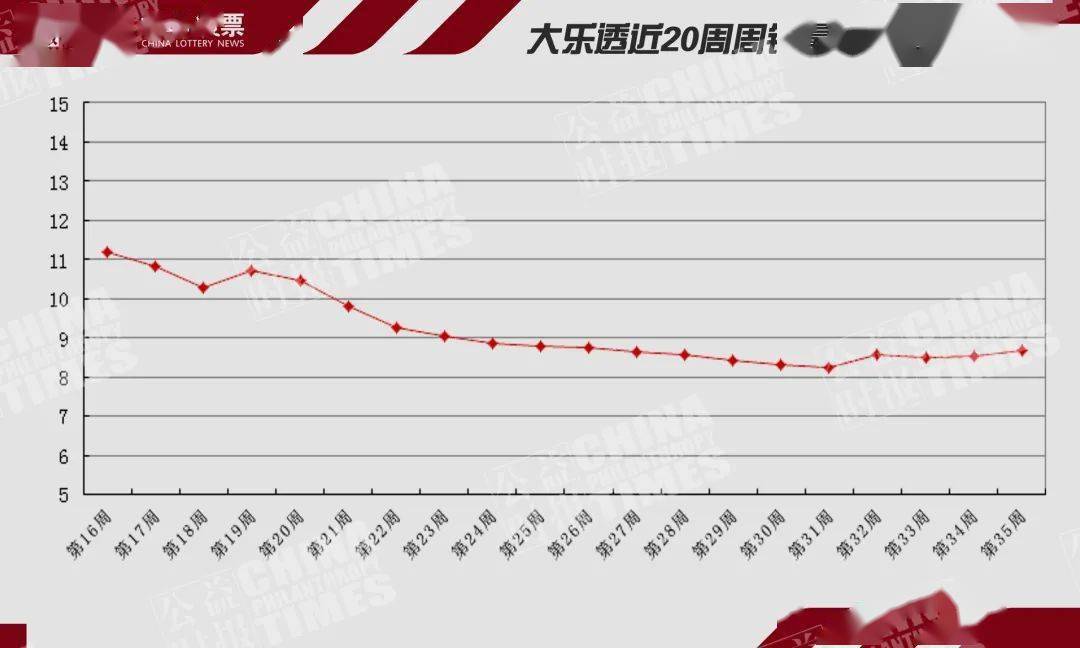 福彩3D节后销量回升，彩市重焕活力