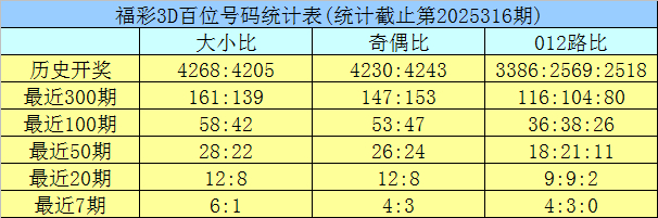 福彩3D近期开奖走势稳定引发热议的数据分析