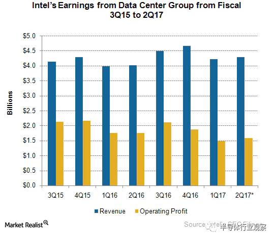 福彩3D夏季营销启动，销量稳步上升