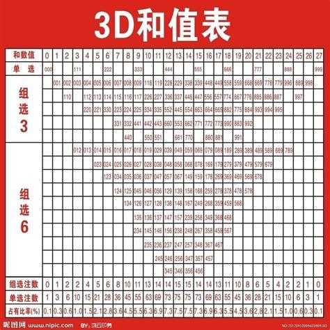 福彩3D选号逻辑思路大汇总，实用策略分享