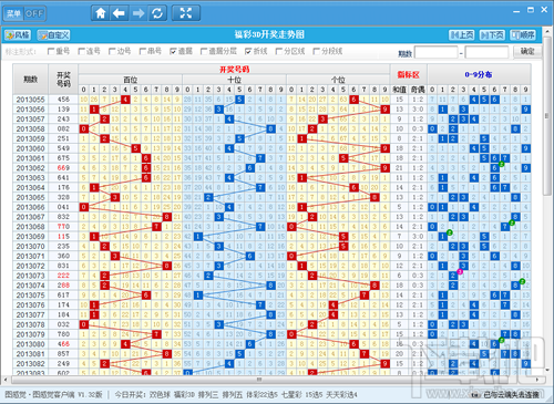 福彩3D下一期号码走势预测及突破口探索