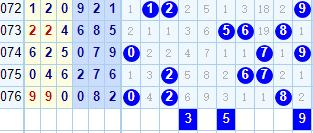 福彩3D定位选号误区解析及修正策略