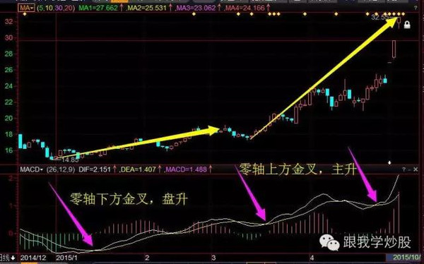 福彩3D技巧，短线走势精准判断方法