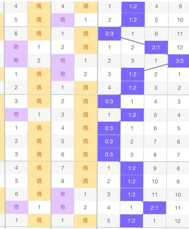 福彩3D杀号技巧揭秘，识别伪热号的策略