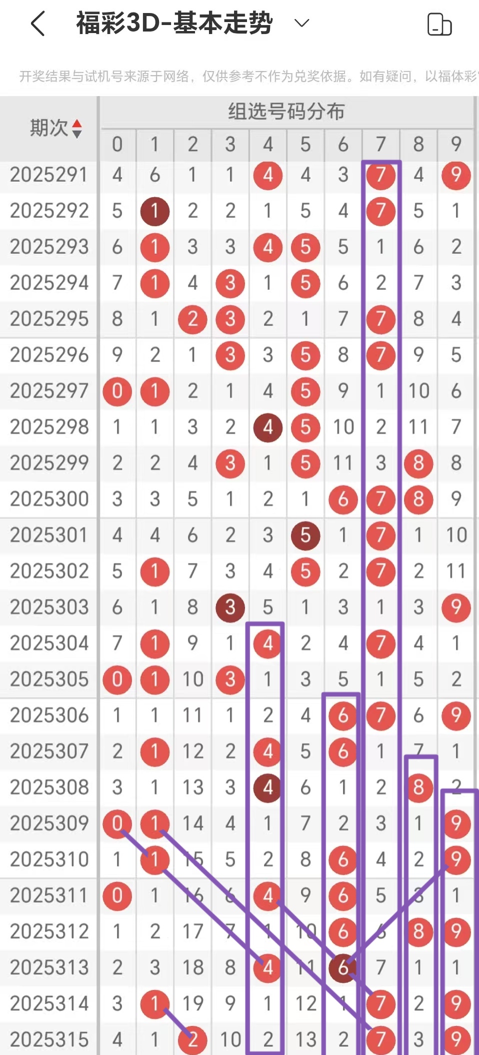 福彩3D大小连续走势分析，捕捉技巧揭秘