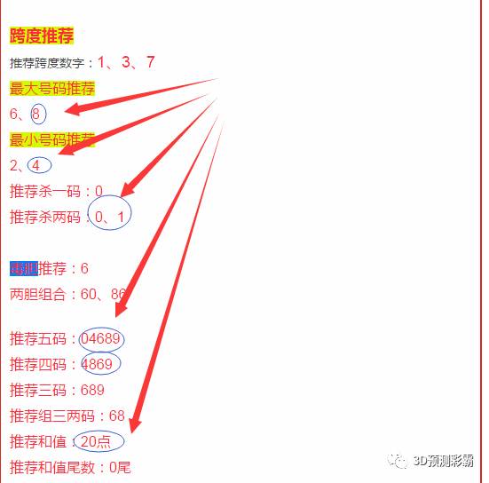 福彩3D号码形态转折点识别技巧