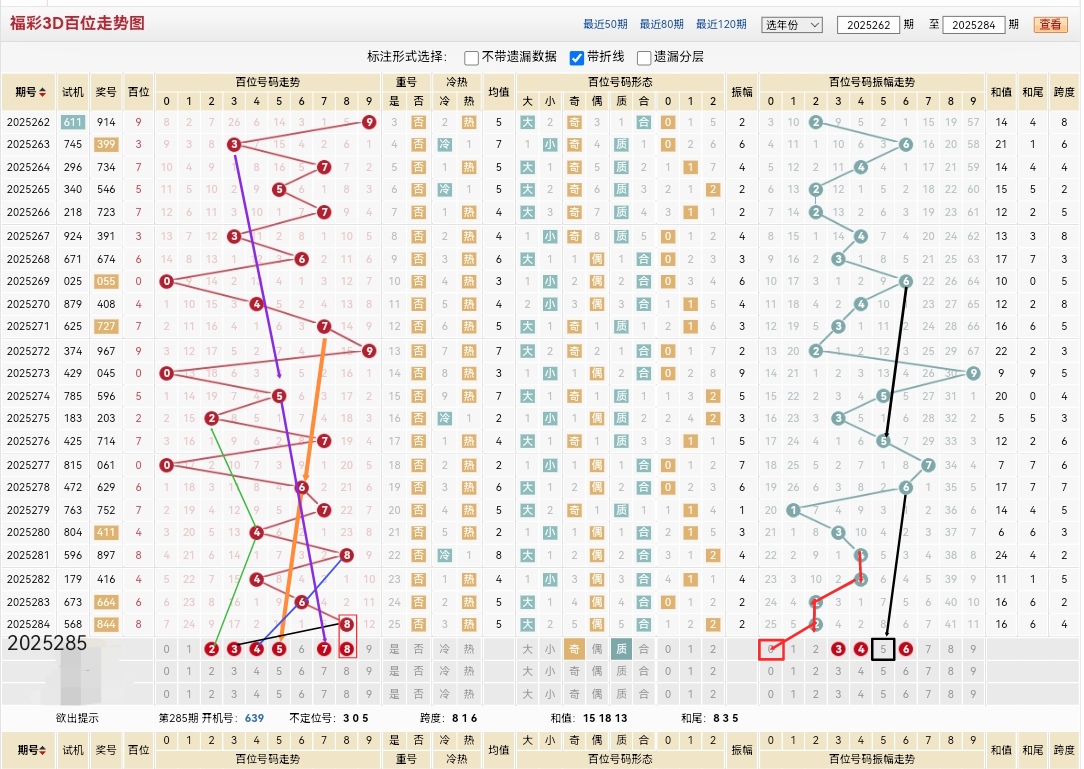 福彩3D组六号码区间分布解析