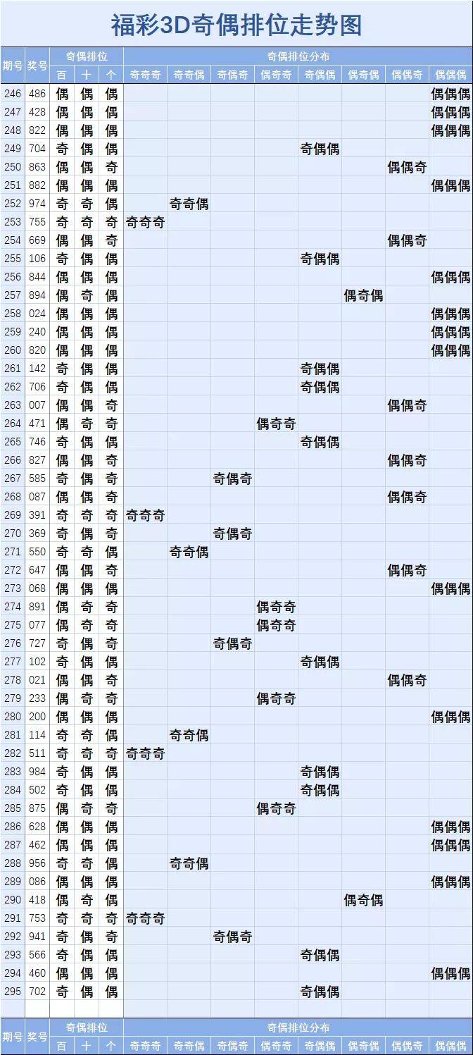 福彩3D近期走势对选号的影响分析