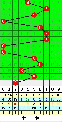 福彩3D号码统计表使用指南