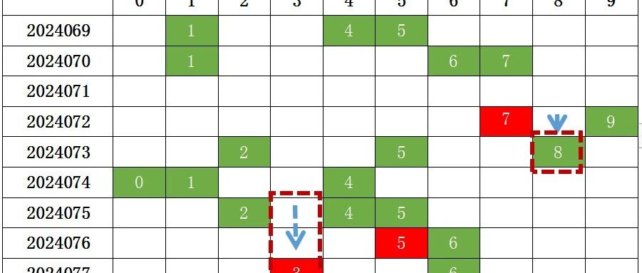 福彩3D技巧，降低选号风险策略