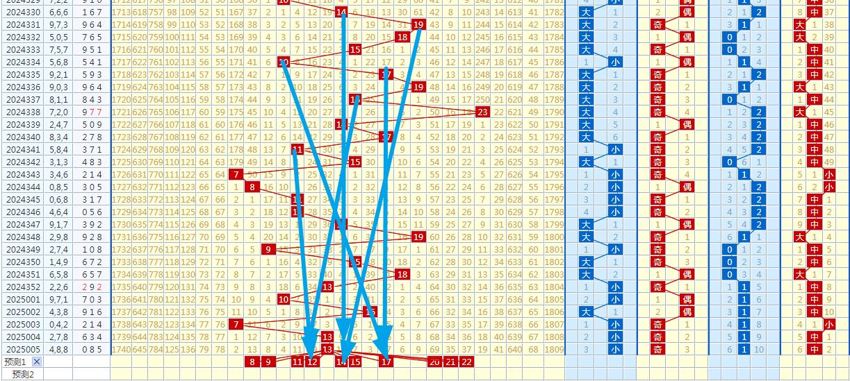 福彩3D指标综合分析选号法详解