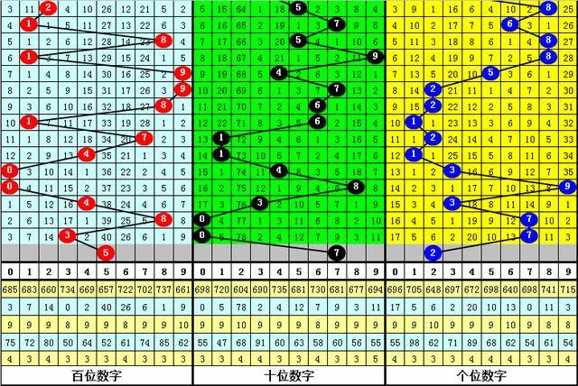 福彩3D号码节奏感研究指南
