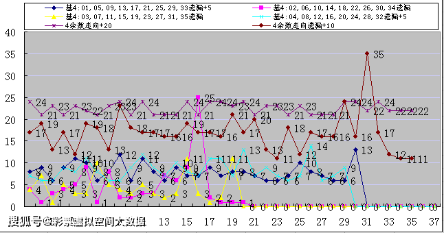 福彩3D号码趋势预测的核心思路解析