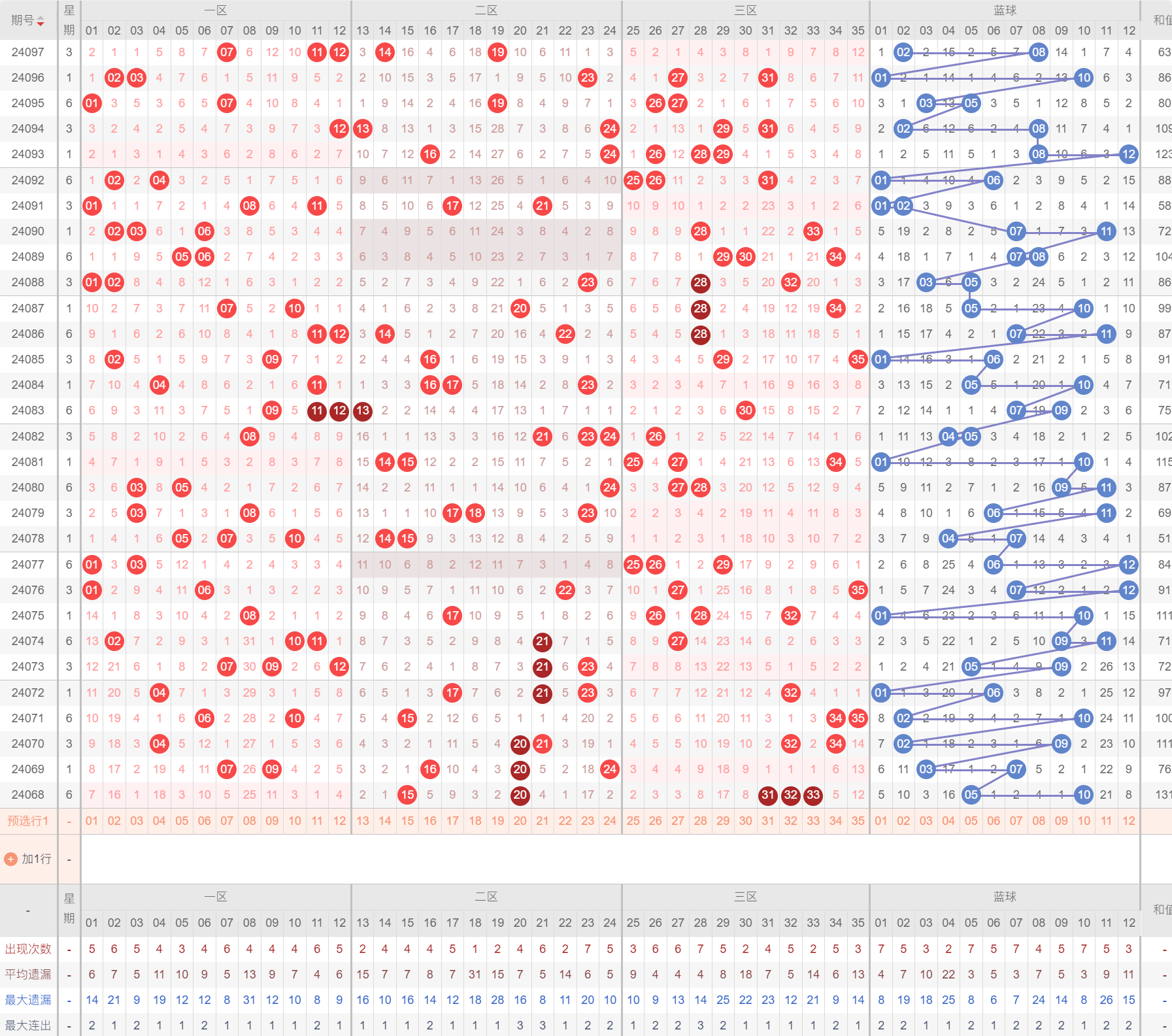 福彩3D冷热号转化关键点解析