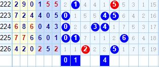 福彩3D号码分段选号攻略详解