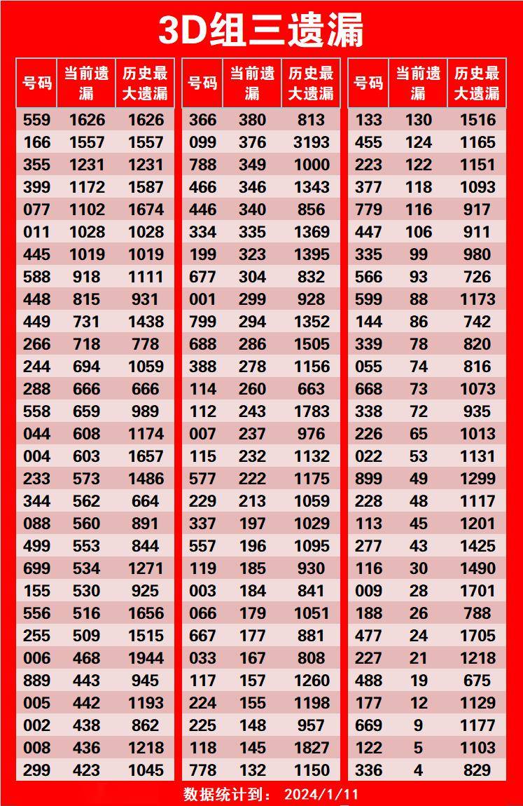 福彩3D定位趋势解析，探索彩票世界的奥秘与策略之道