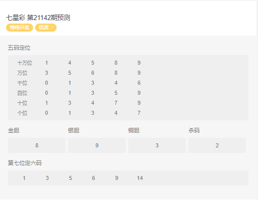 福彩3D投注策略，解析跨度趋势，掌握投注技巧