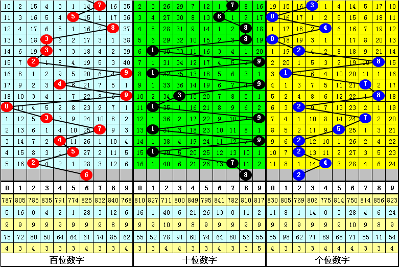 福彩3D技巧，胆码与拖码的科学组合策略