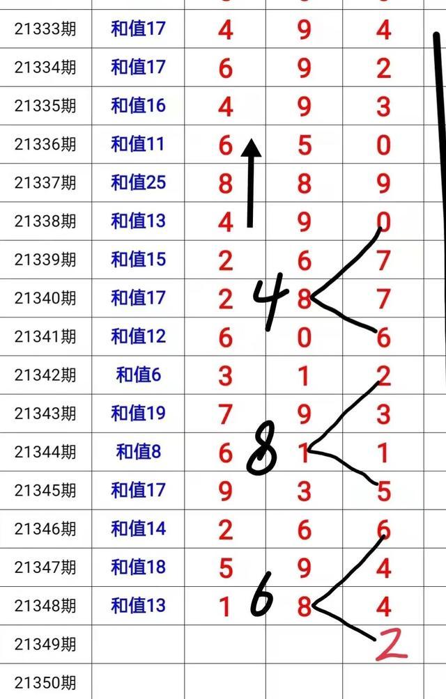 福彩3D号码重心浮动规律深度解析