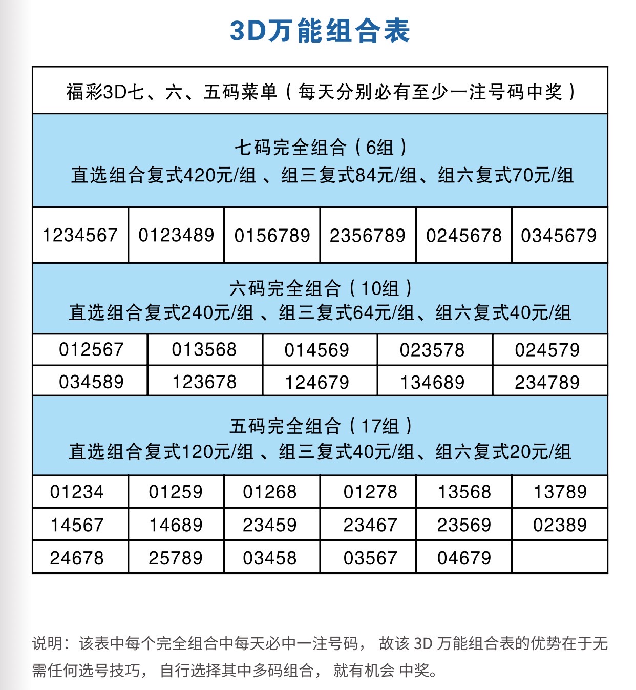 福彩3D组三选号攻略，必备选号技巧
