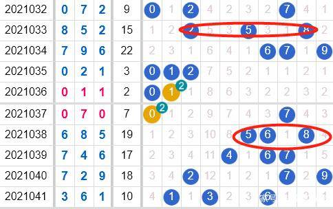 福彩3D数字组合关联性探究