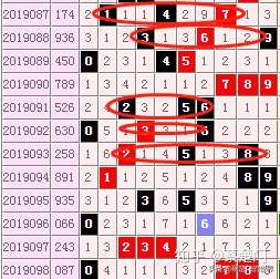 福彩3D近期号码结构分析与预测