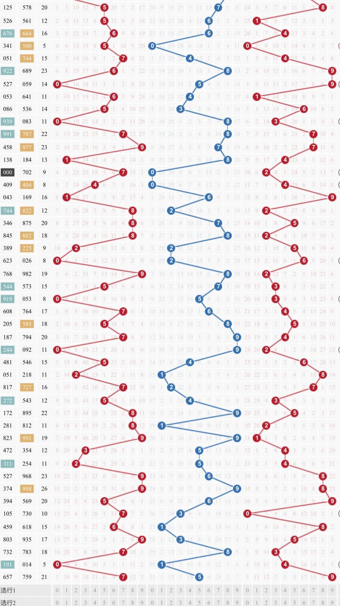 福彩3D号码走势方向感把握技巧深度解析