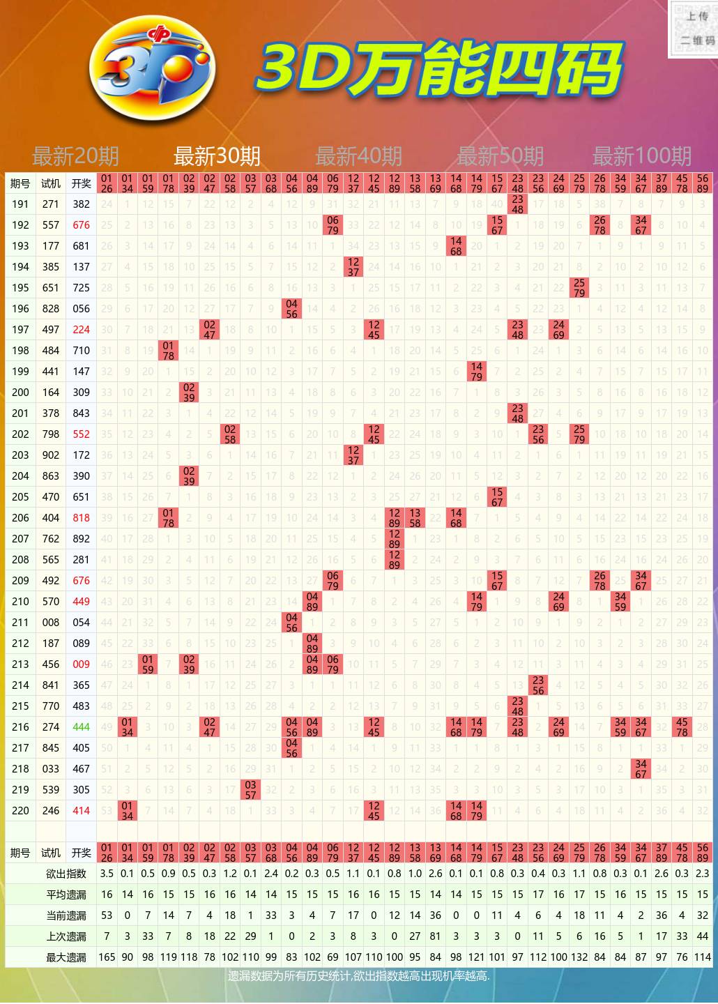 福彩3D遗漏图应用指南