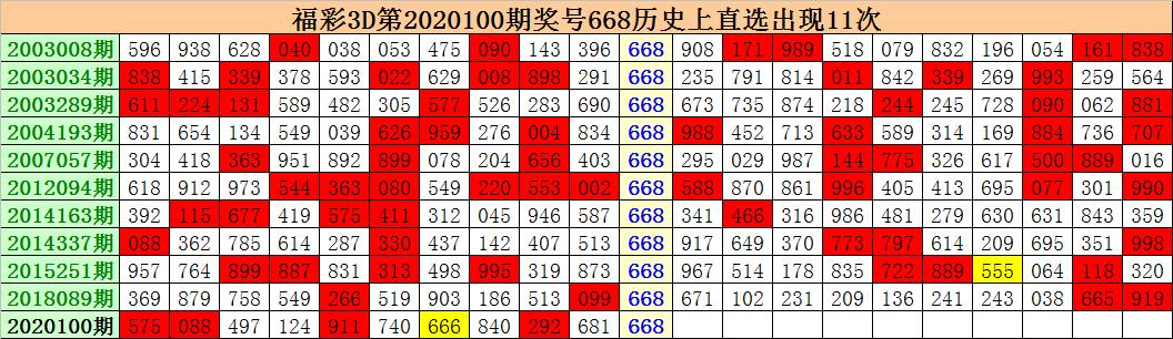 福彩3D定位选择的概率解析