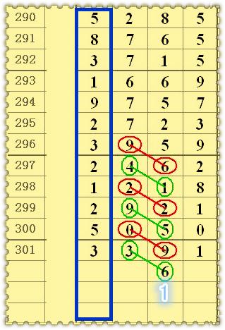 福彩3D和值定位选号技巧指南
