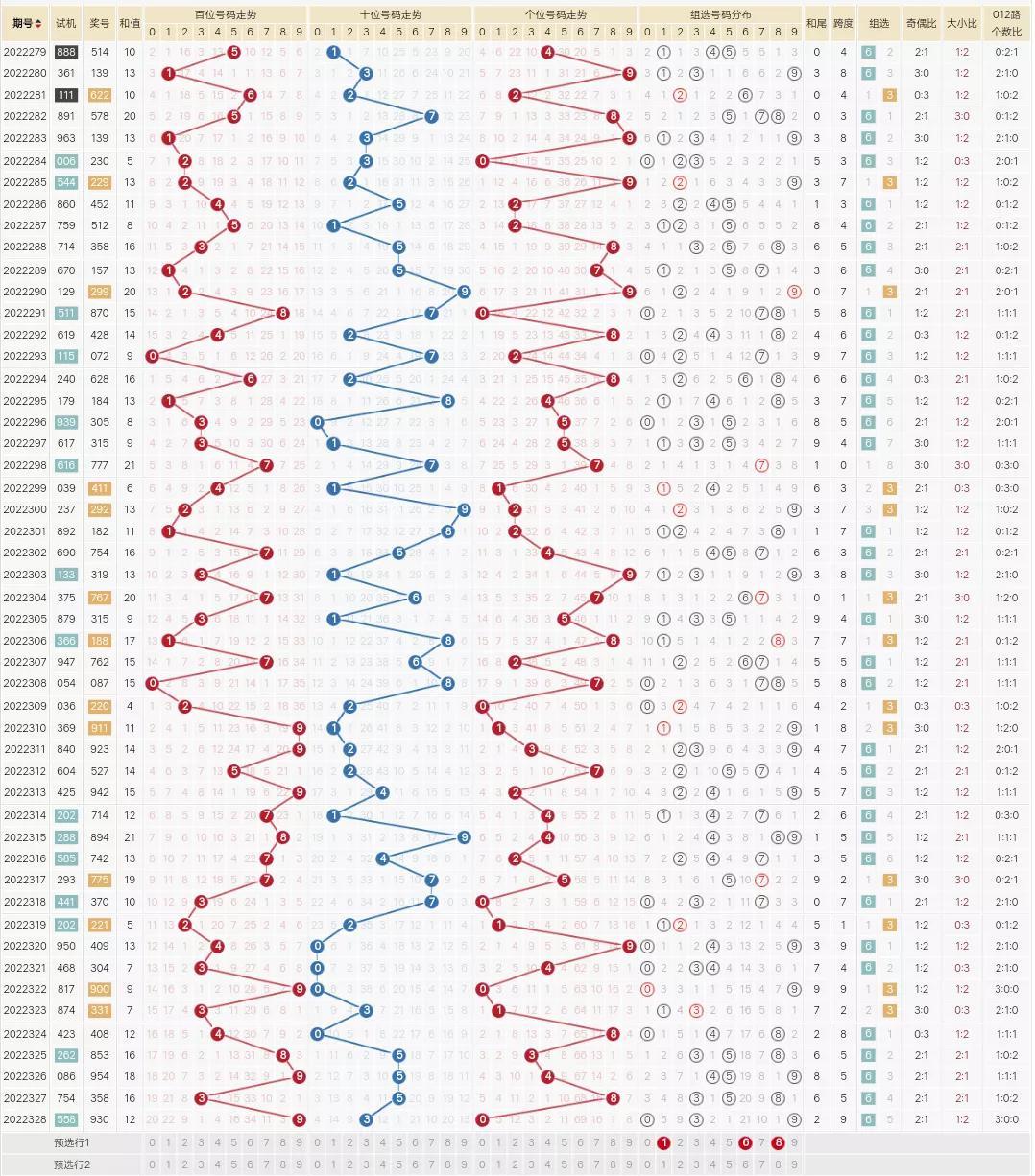 福彩3D组选号码排除逻辑详解