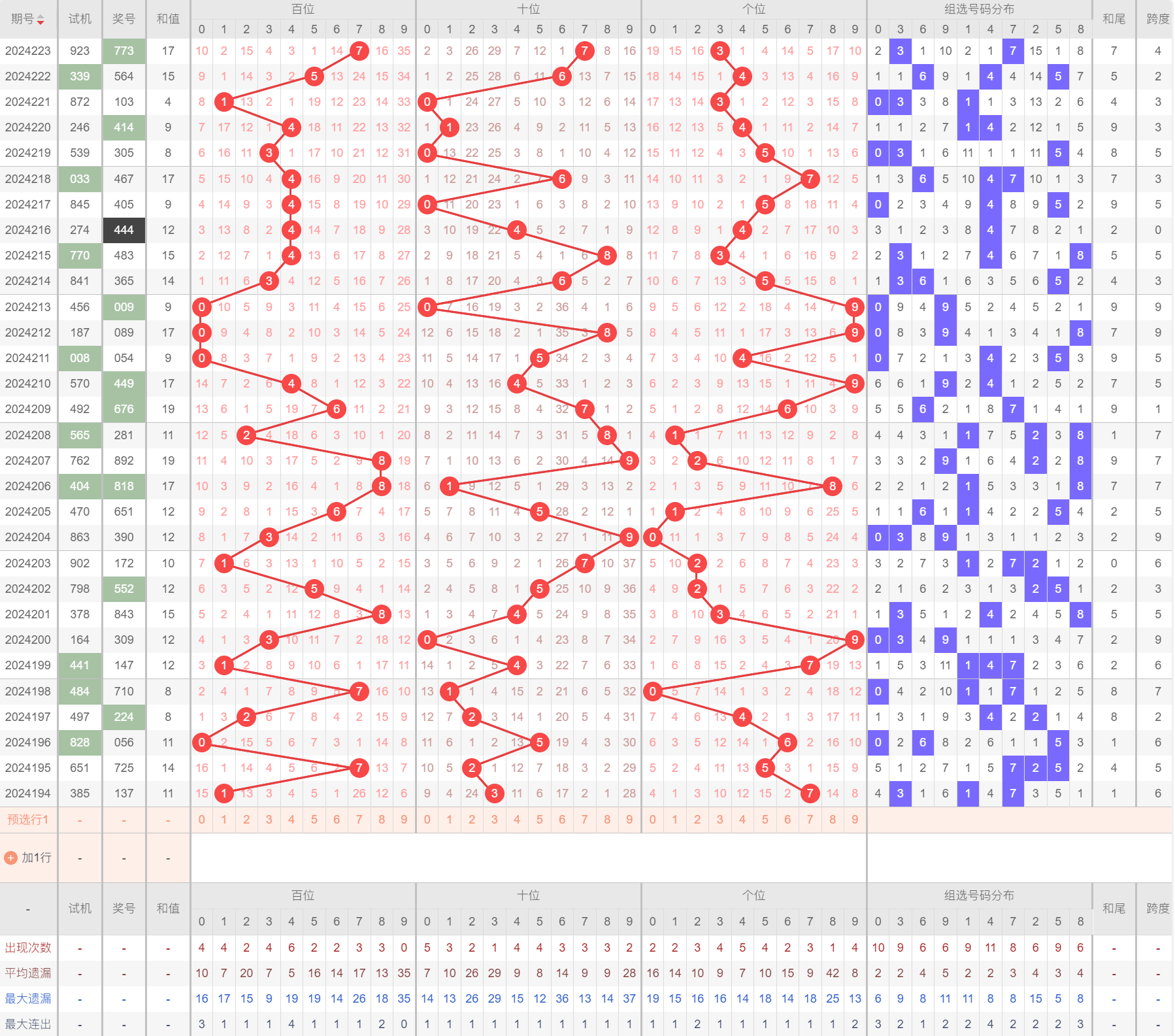 福彩3D技巧揭秘，寻找号码共振点的秘诀