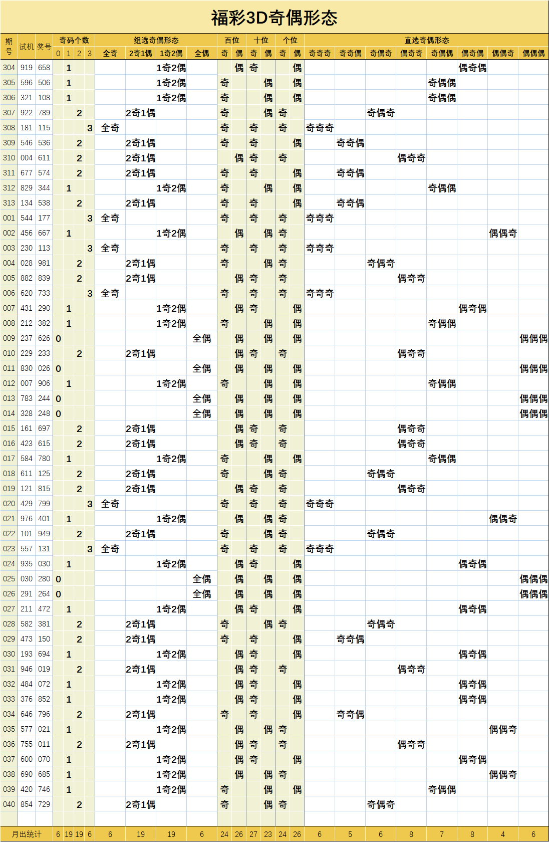 福彩3D定位二码技巧实战解析与应用指南
