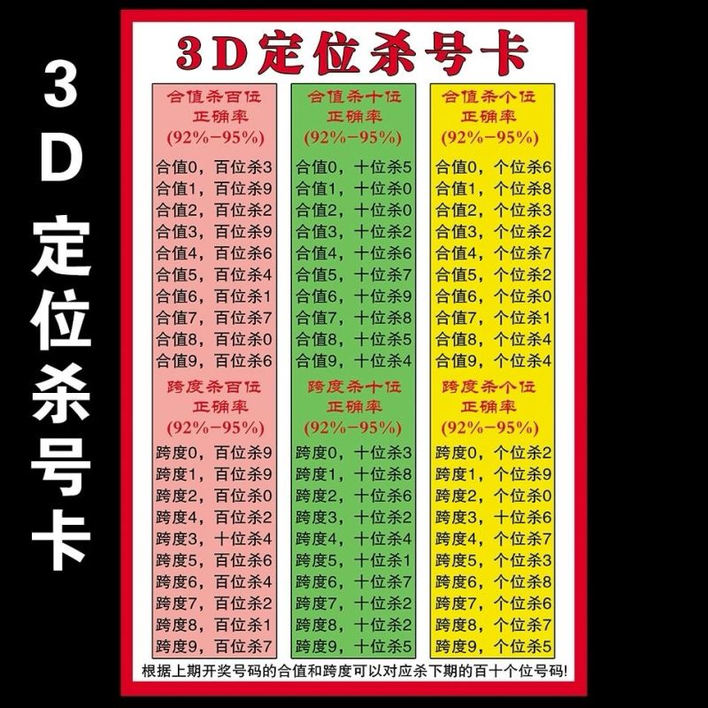 揭秘福彩3D定位杀码三部曲，精准选号技巧大揭秘