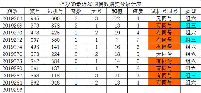 福彩3D技巧揭秘，科学构建号码大底攻略