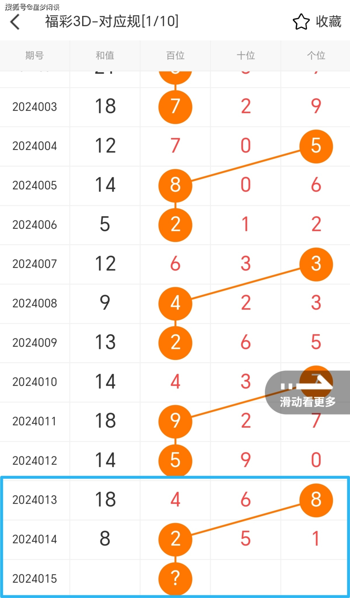 福彩3D技巧揭秘，如何确认稳定号码？