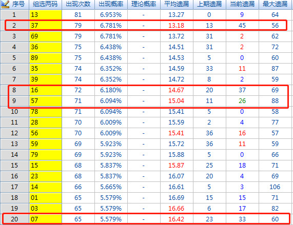 福彩3D选号秘籍，极限值研究指南