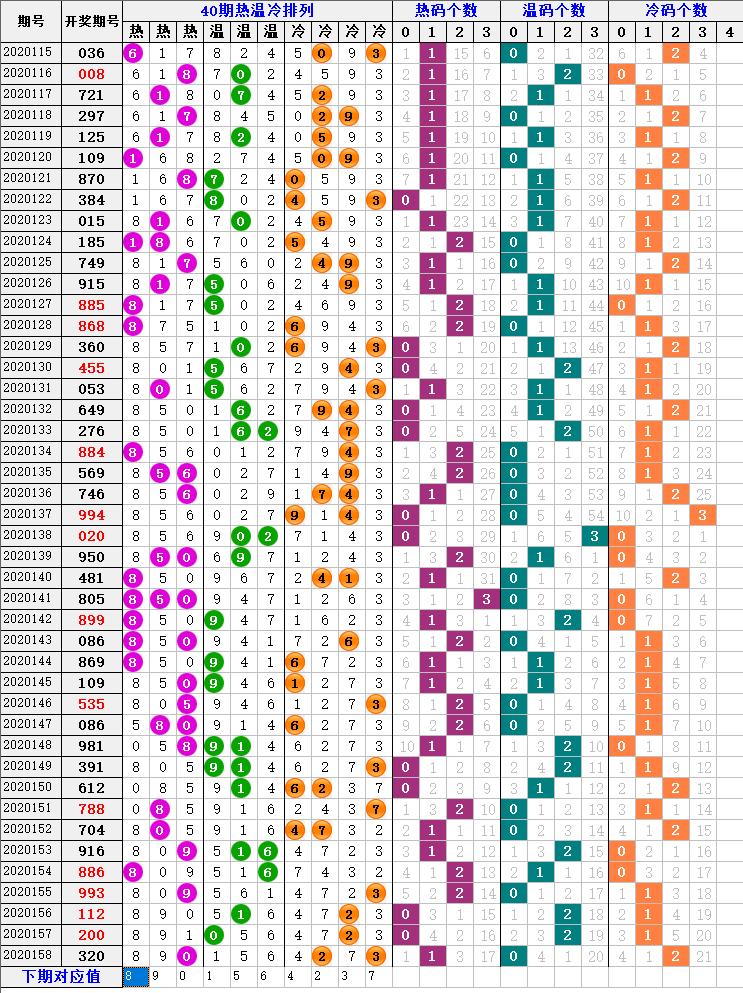 福彩3D前二定位选号技巧解析