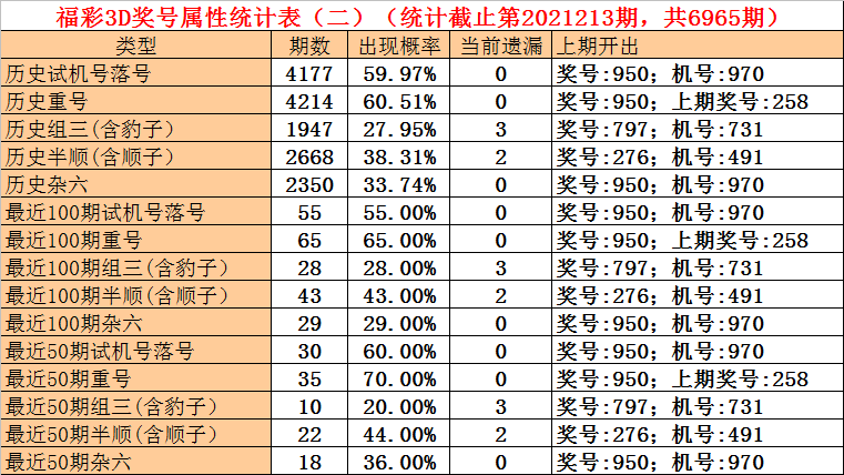 福彩3D结构对称型选号法技巧详解