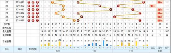 福彩3D号码波动周期深度探究
