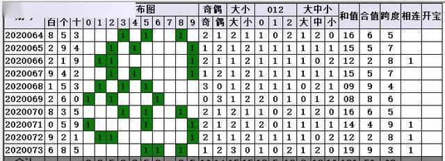 福彩3D号码趋势统计技巧深度解析