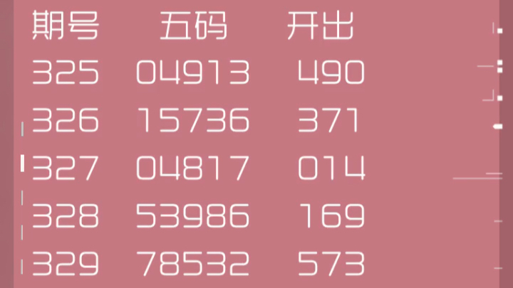 福彩3D定位二码实战技巧深度解析