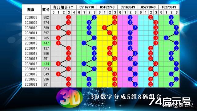 福彩3D选号技巧，多区筛选法深度解析