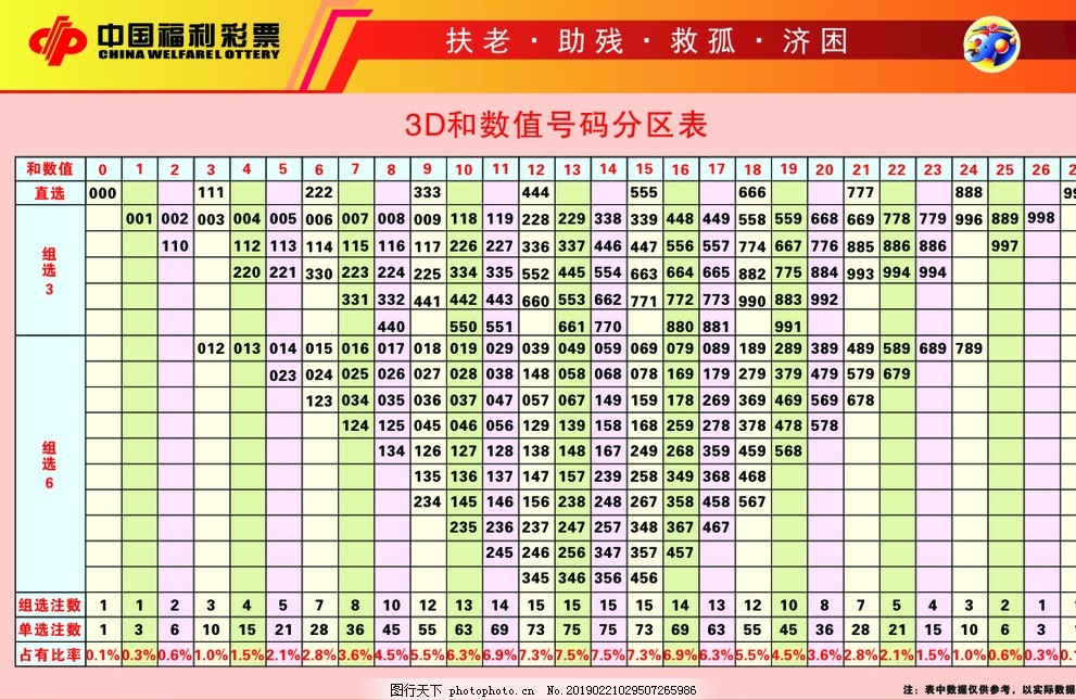 福彩3D号码密度变化判断技巧深度解析